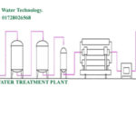 Water Treatment Plant